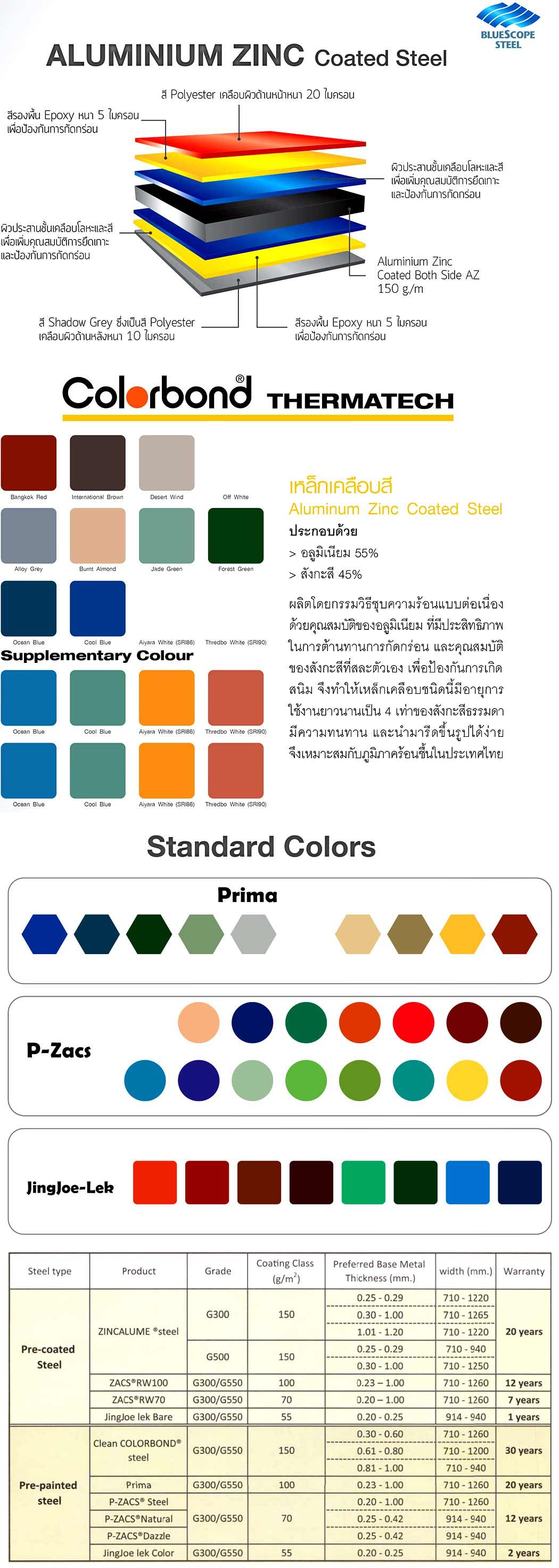 ALUMINIUM-ZINC-Coated-Steel