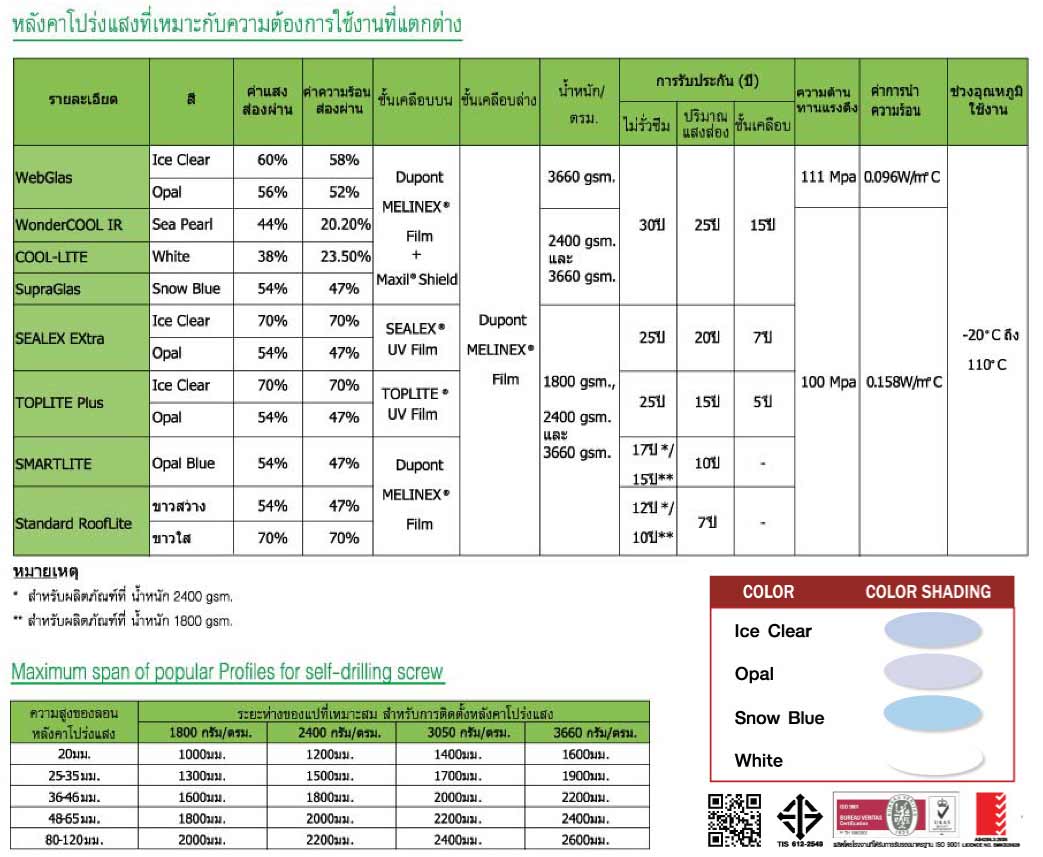 ตารางหลงคาโปรงแสง