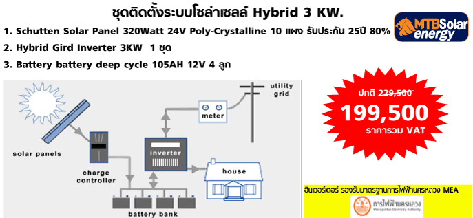 Hybrid-3k