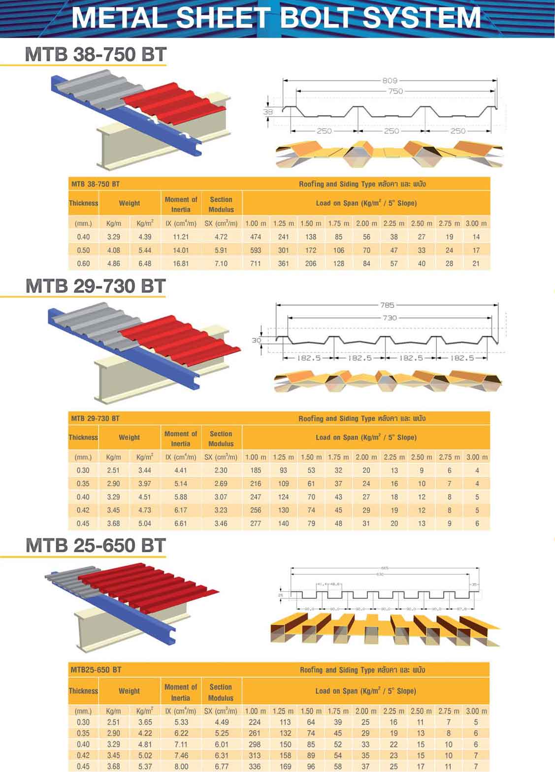 MTBS profileA4 2016 ok-6