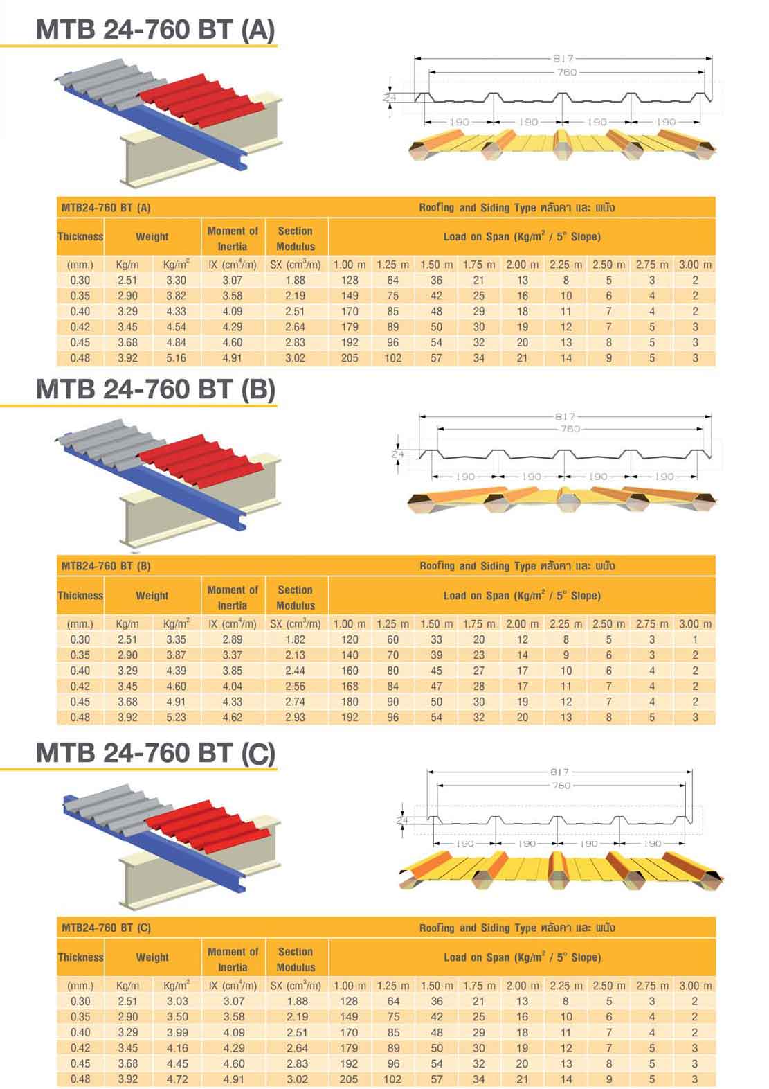 MTBS profileA4 2016 ok-7